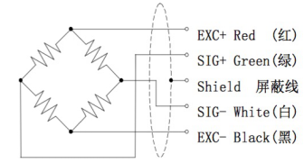WT702 Bending Beam Load Cell