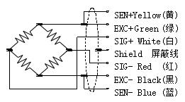 WT722 Bending Beam Load Cell